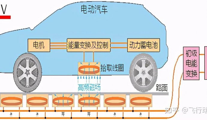 無線充電方案市場正在興起（無線充電）
