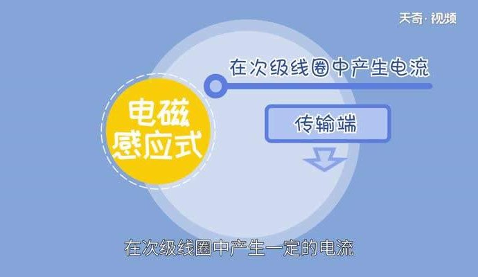 未來無線充電解決方案能否占據(jù)主流市場（無線充電）