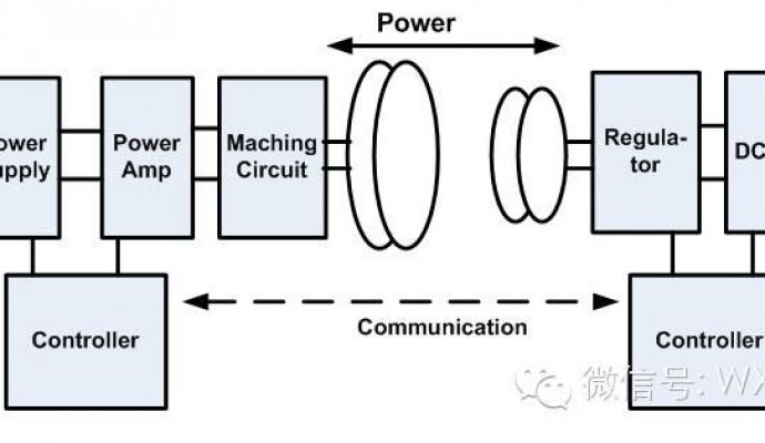高功率無線充電開啟新機(jī)遇（無線充電）