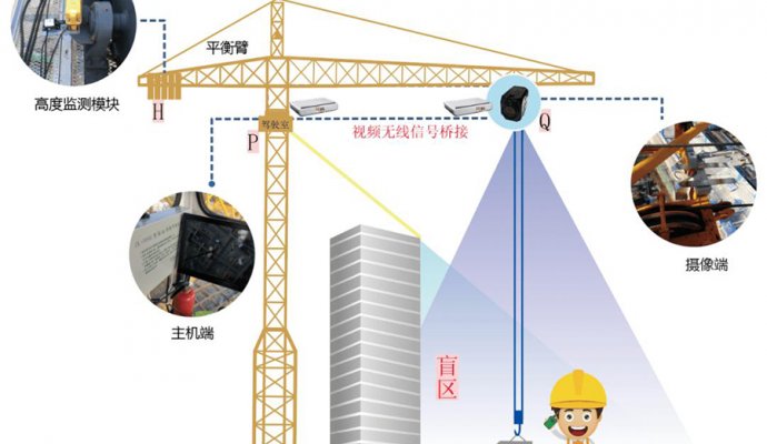 塔吊吊鉤可視化系統(tǒng)的充電方式（無線充電）